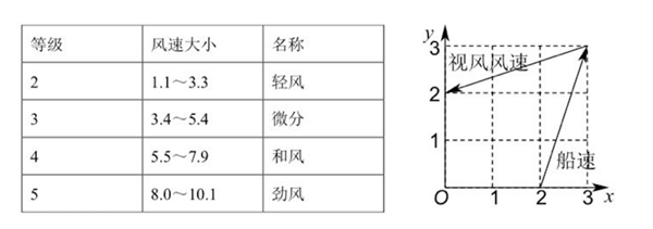 網上投注：大模型再戰高考：從一本直陞985