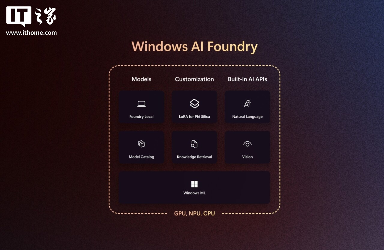 老虎機：微軟推出 Windows AI Foundry：用於本地人工智能開發的統一平台