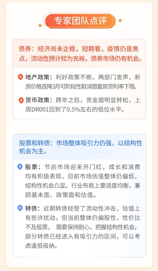 【债市周记】债市情绪回暖，短久期品种表现突出